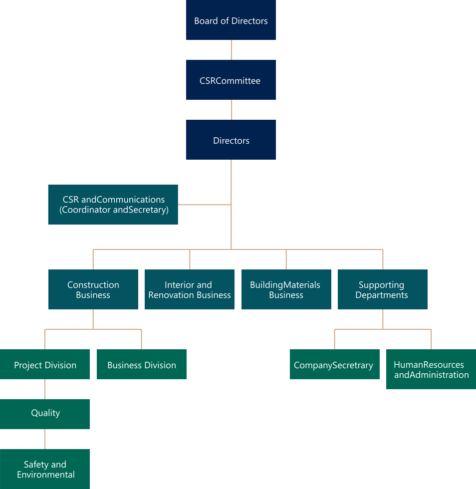 Governance Structure